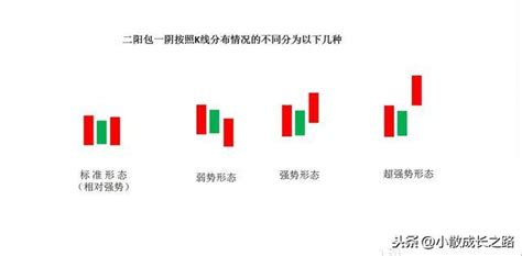 一陰二陽